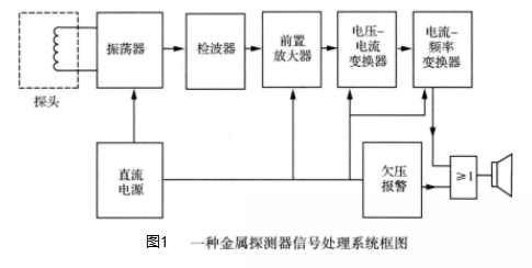 金属探测器信号处理系统框图.png