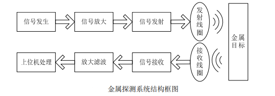 金属探测器系统结构框图.png